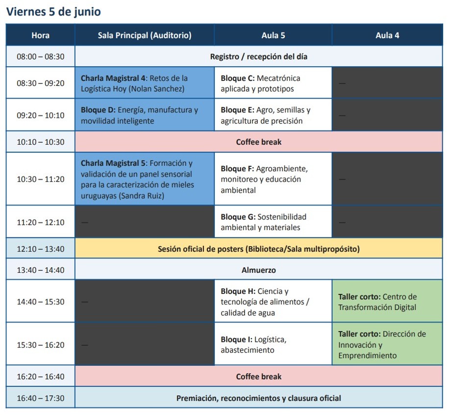 Agenda Día 2 de TecBioTec 2026